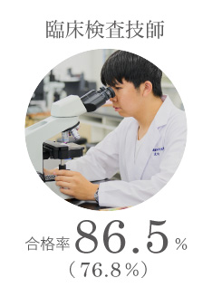臨床検査技師 合格率89.9%
