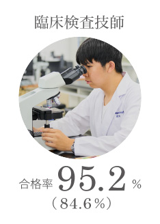臨床検査技師 合格率95.2%