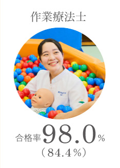 作業療法士 合格率91.9%