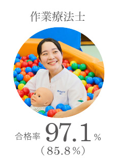 作業療法士 合格率97.1%