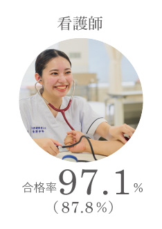 看護師 合格率99.2%