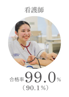 看護師 合格率99.0%