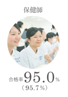 保健師 合格率100%